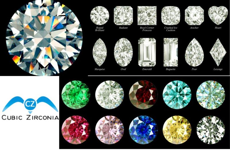 Discover the Timeless Allure of Emerald Gemstones