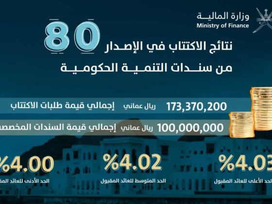 دليل الحسابات المالية الشهرية في سلطنة عمان للمؤسسات والمهتمين