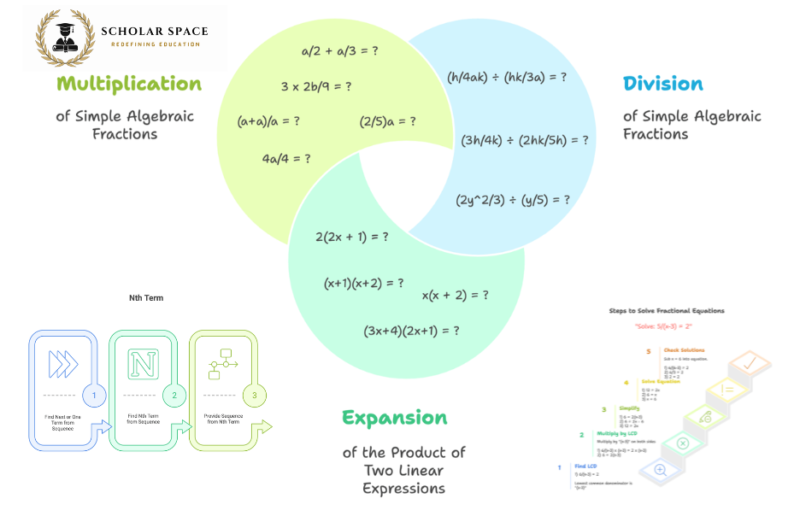 Discover the Best Math Tuition in Singapore for Every Student
