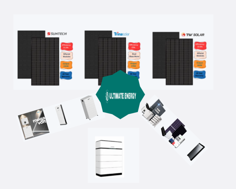 Top Solar Panels for Australian Homes: Efficient, Reliable, Cost-Saving