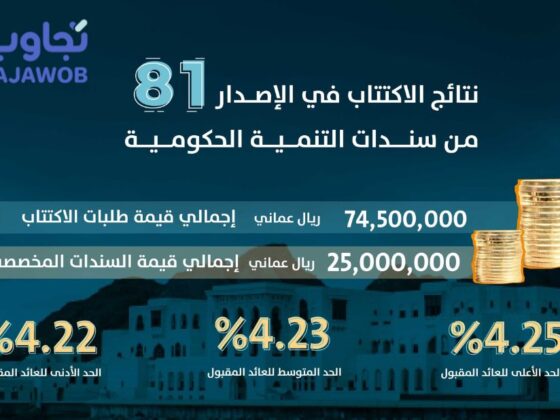 دليل شامل حول نظام المستفيد في عمان وكيفية التعامل معه