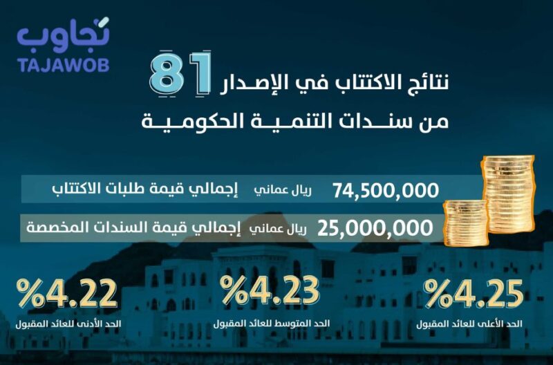 دليل شامل حول نظام المستفيد في عمان وكيفية التعامل معه